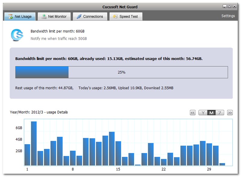 A free software to monitor your broadband usage, speed up your Internet speed.