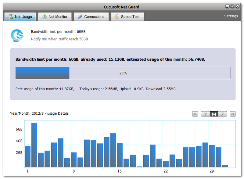 Windows 7 Cucusoft Net Guard 2.3.2 full